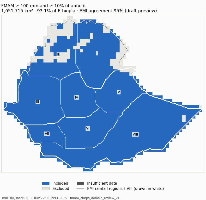Candidate mm100_share10 (blue: included; dark grey: insufficient data)