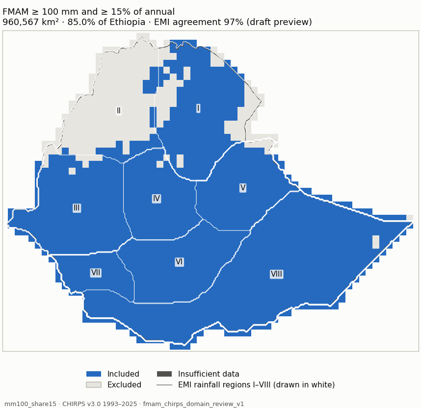 Candidate mm100_share15 (blue: included; dark grey: insufficient data)