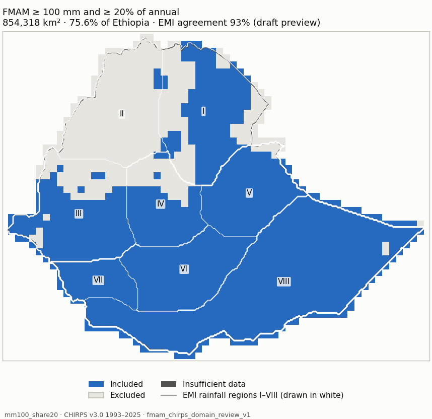 Candidate mm100_share20 (blue: included; dark grey: insufficient data)
