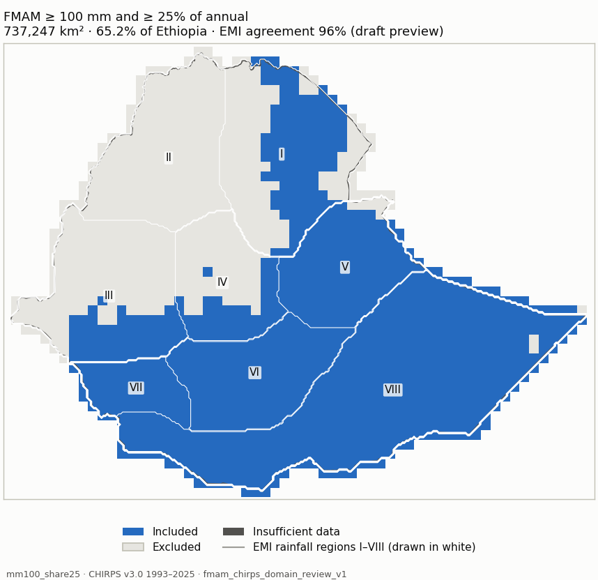 Candidate mm100_share25 (blue: included; dark grey: insufficient data)