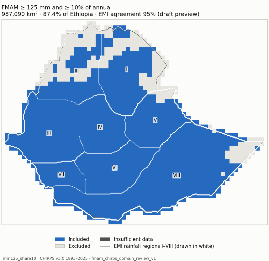 Candidate mm125_share10 (blue: included; dark grey: insufficient data)