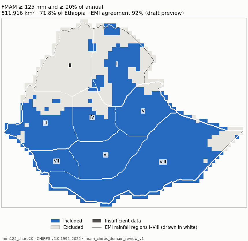 Candidate mm125_share20 (blue: included; dark grey: insufficient data)