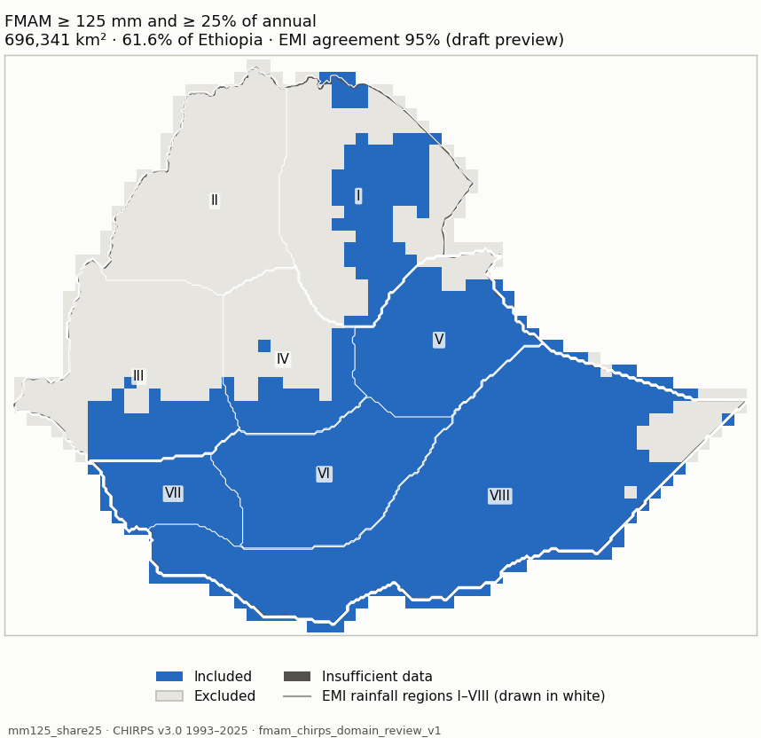Candidate mm125_share25 (blue: included; dark grey: insufficient data)