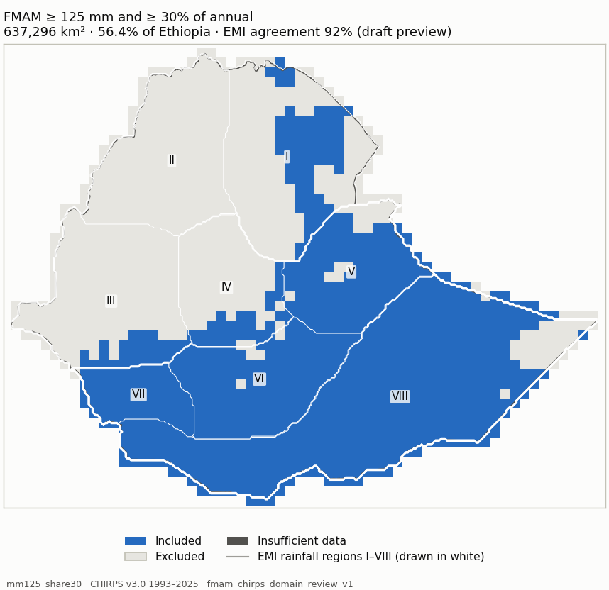 Candidate mm125_share30 (blue: included; dark grey: insufficient data)