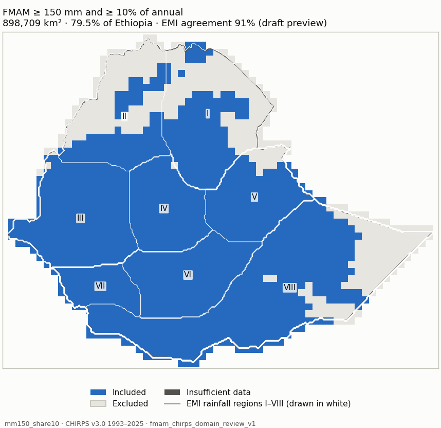 Candidate mm150_share10 (blue: included; dark grey: insufficient data)