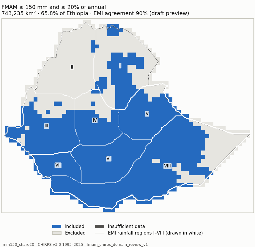 Candidate mm150_share20 (blue: included; dark grey: insufficient data)