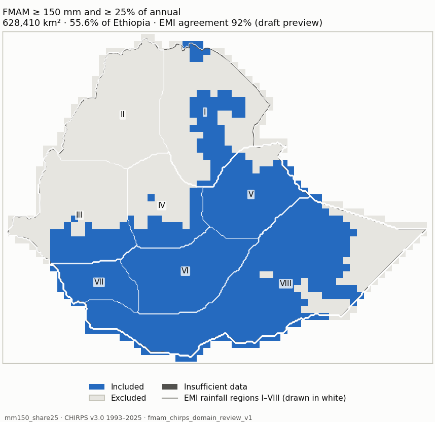 Candidate mm150_share25 (blue: included; dark grey: insufficient data)