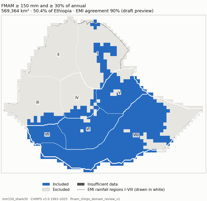 Candidate mm150_share30 (blue: included; dark grey: insufficient data)