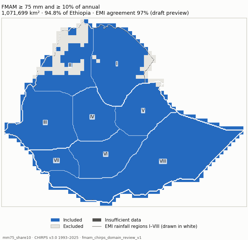 Candidate mm75_share10 (blue: included; dark grey: insufficient data)