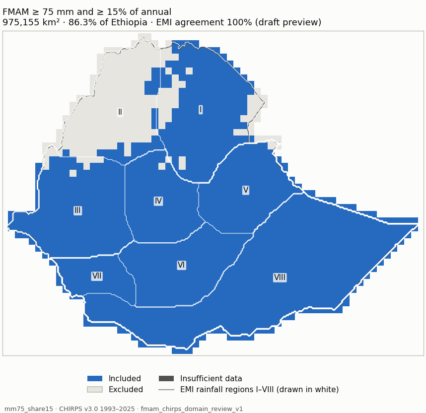 Candidate mm75_share15 (blue: included; dark grey: insufficient data)