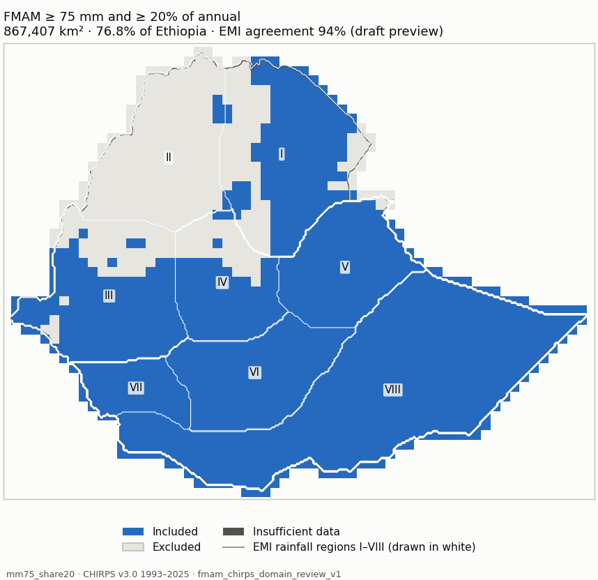 Candidate mm75_share20 (blue: included; dark grey: insufficient data)