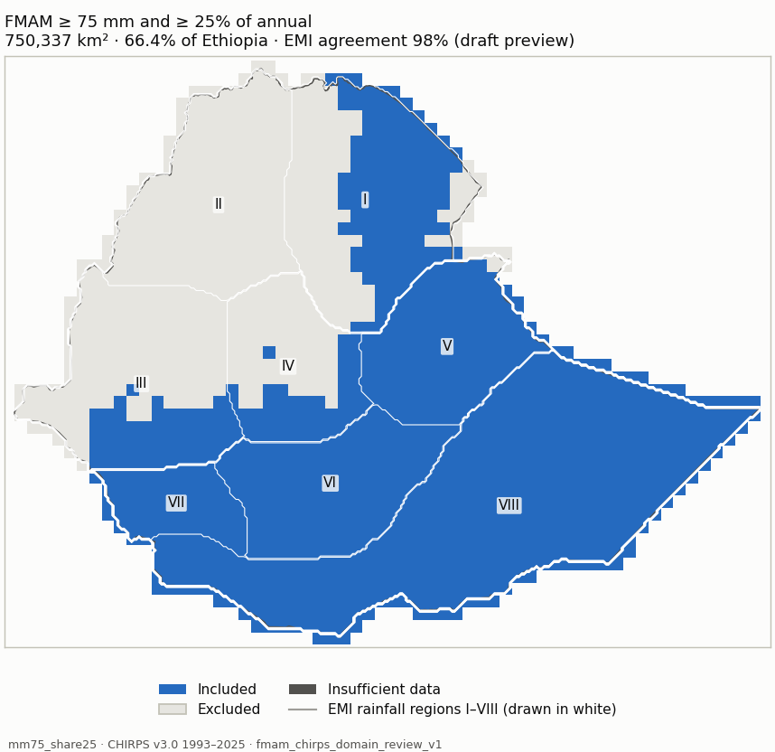 Candidate mm75_share25 (blue: included; dark grey: insufficient data)