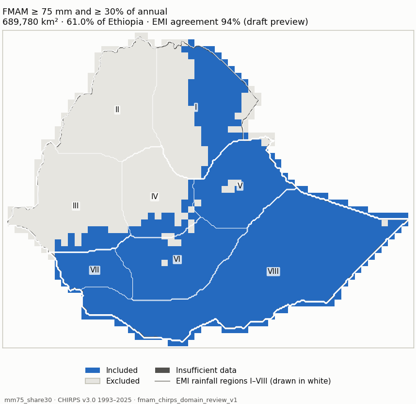 Candidate mm75_share30 (blue: included; dark grey: insufficient data)