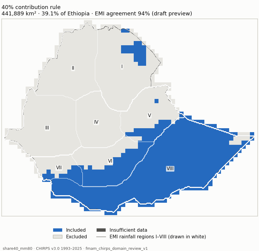 share40_mm80 (blue: included; dark grey: insufficient data)