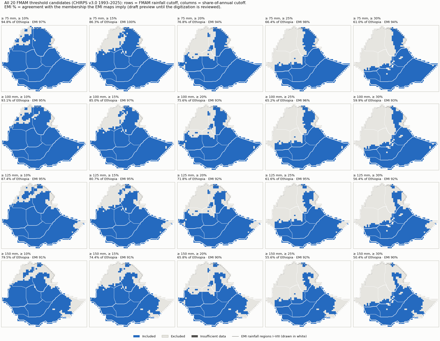 All threshold candidates (rows: rainfall cutoff; columns: share cutoff)