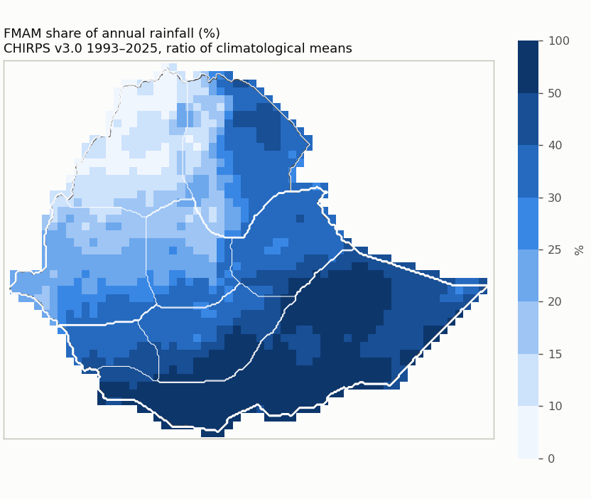 FMAM share of annual rainfall