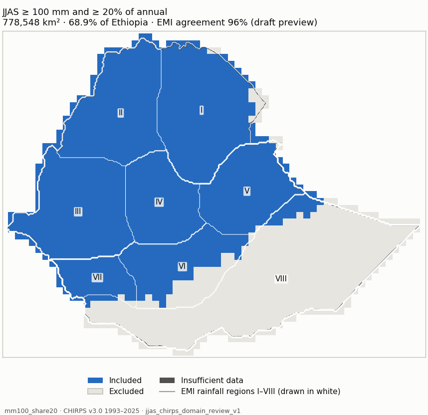 Candidate mm100_share20 (blue: included; dark grey: insufficient data)