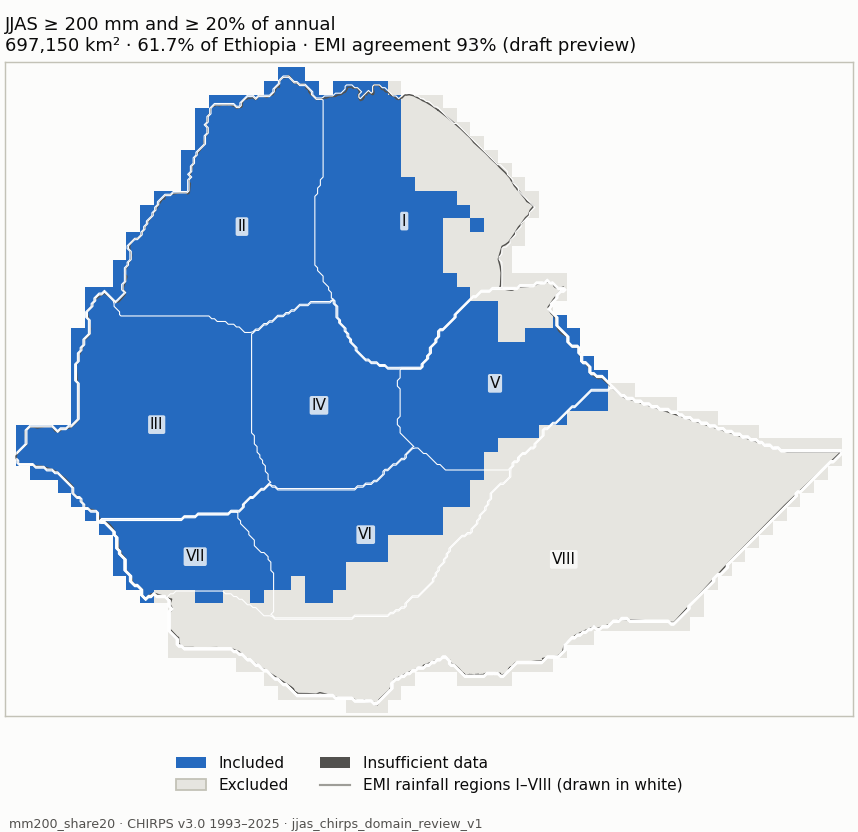 Candidate mm200_share20 (blue: included; dark grey: insufficient data)