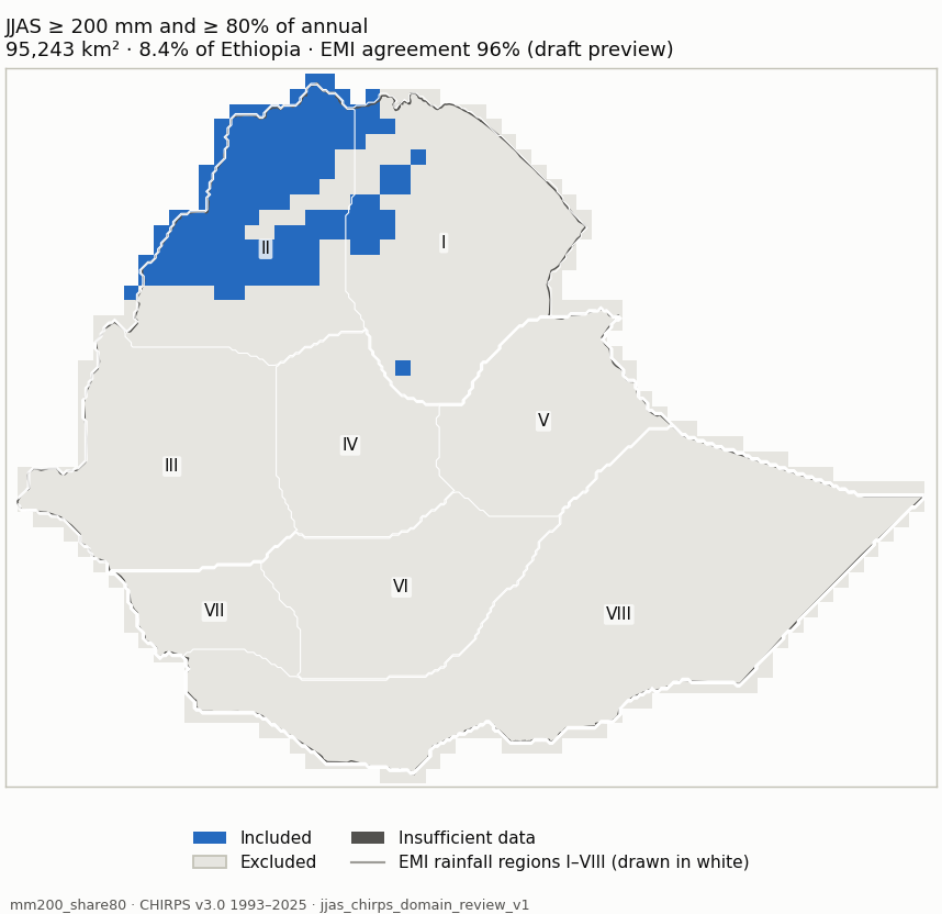 Candidate mm200_share80 (blue: included; dark grey: insufficient data)