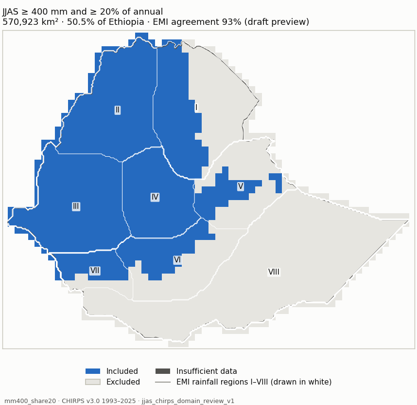 Candidate mm400_share20 (blue: included; dark grey: insufficient data)