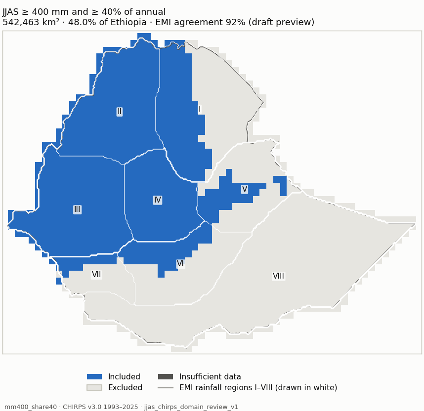 Candidate mm400_share40 (blue: included; dark grey: insufficient data)