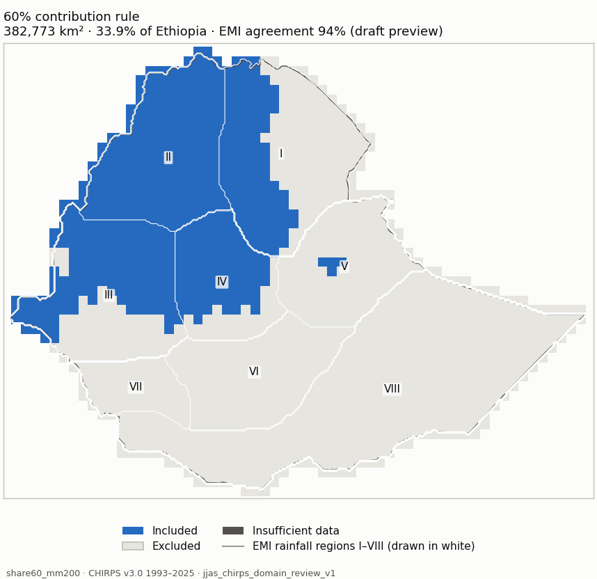 share60_mm200 (blue: included; dark grey: insufficient data)