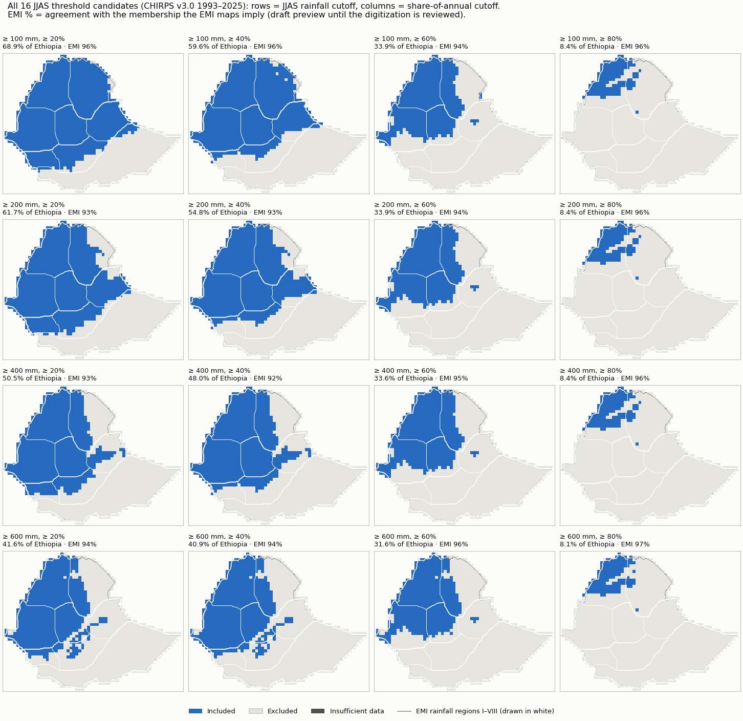 All threshold candidates (rows: rainfall cutoff; columns: share cutoff)