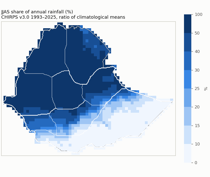 JJAS share of annual rainfall
