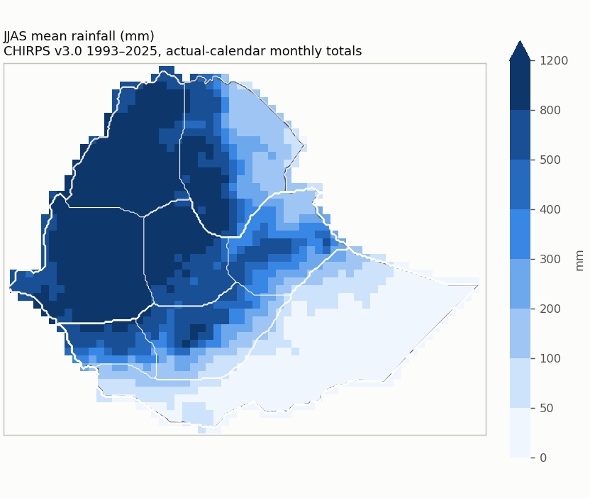 JJAS mean rainfall