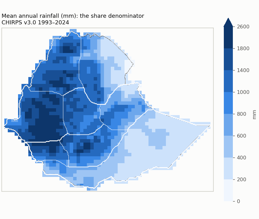 Mean annual rainfall (the share denominator)