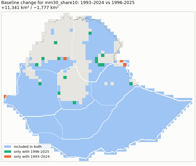 Baseline sensitivity of mm30_share10
