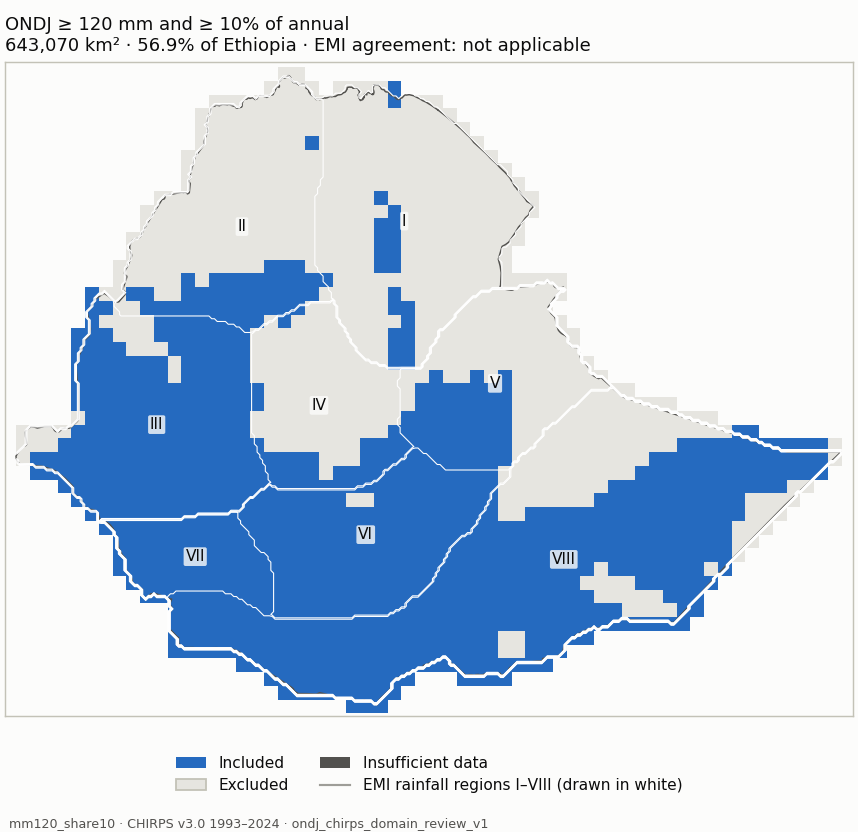 Candidate mm120_share10 (blue: included; dark grey: insufficient data)