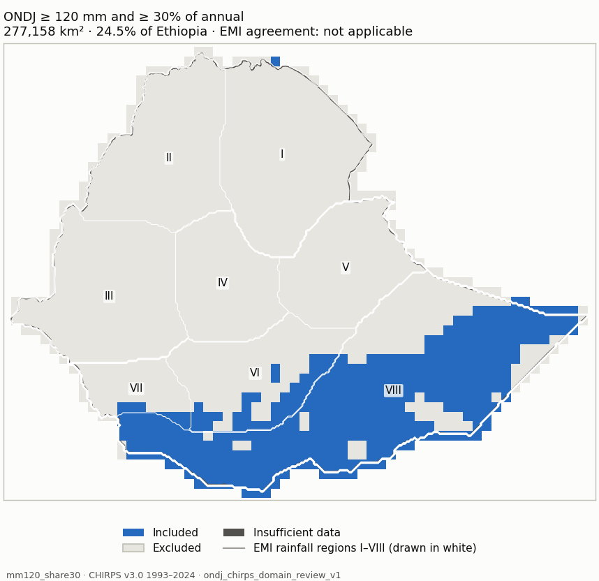 Candidate mm120_share30 (blue: included; dark grey: insufficient data)