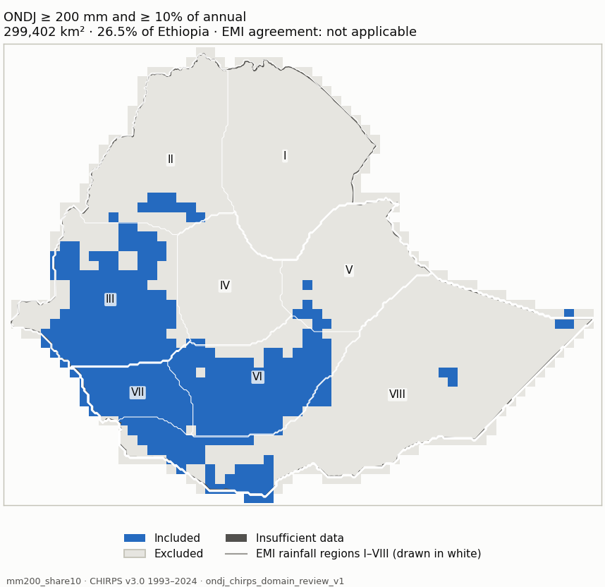 Candidate mm200_share10 (blue: included; dark grey: insufficient data)