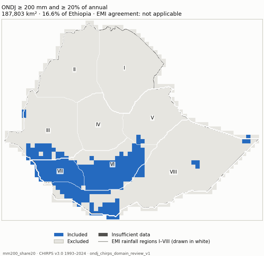 Candidate mm200_share20 (blue: included; dark grey: insufficient data)