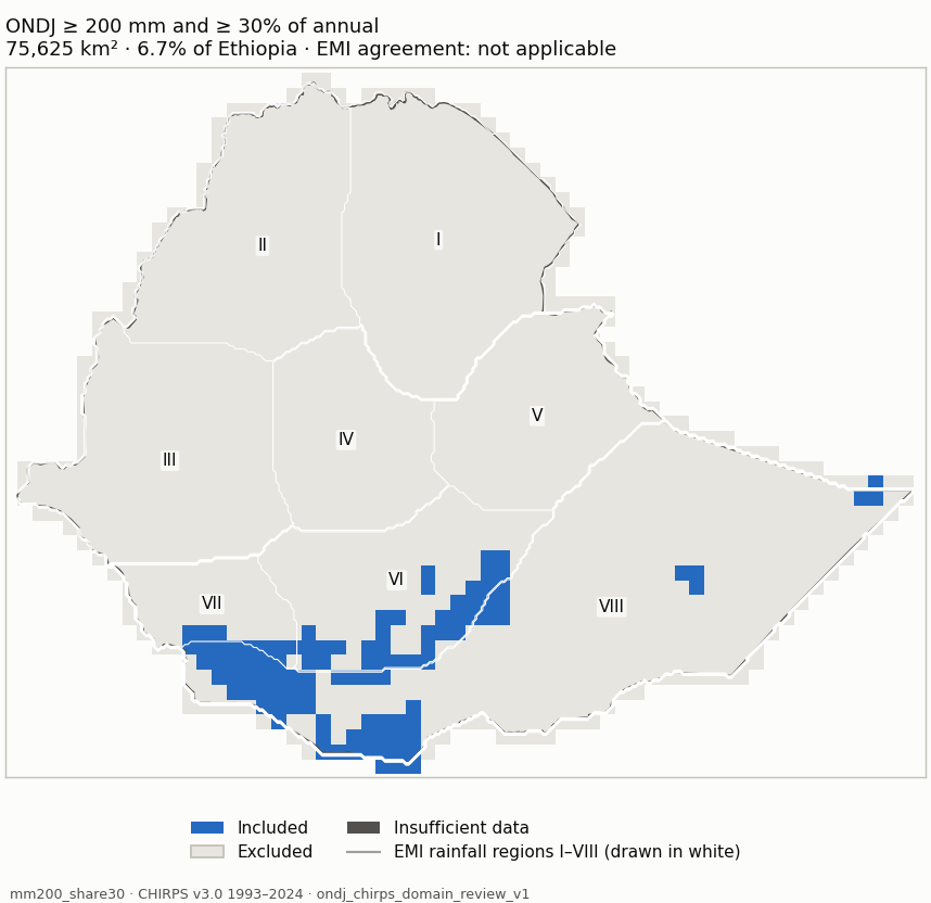 Candidate mm200_share30 (blue: included; dark grey: insufficient data)