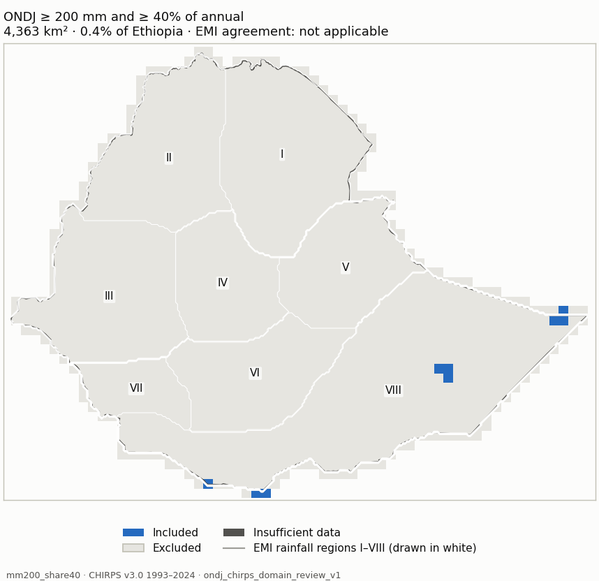 Candidate mm200_share40 (blue: included; dark grey: insufficient data)