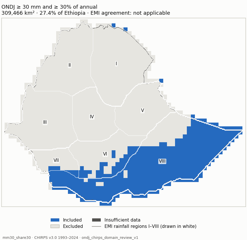 Candidate mm30_share30 (blue: included; dark grey: insufficient data)