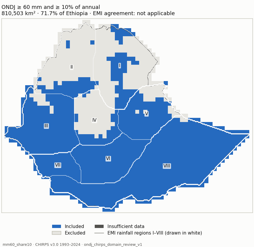Candidate mm60_share10 (blue: included; dark grey: insufficient data)