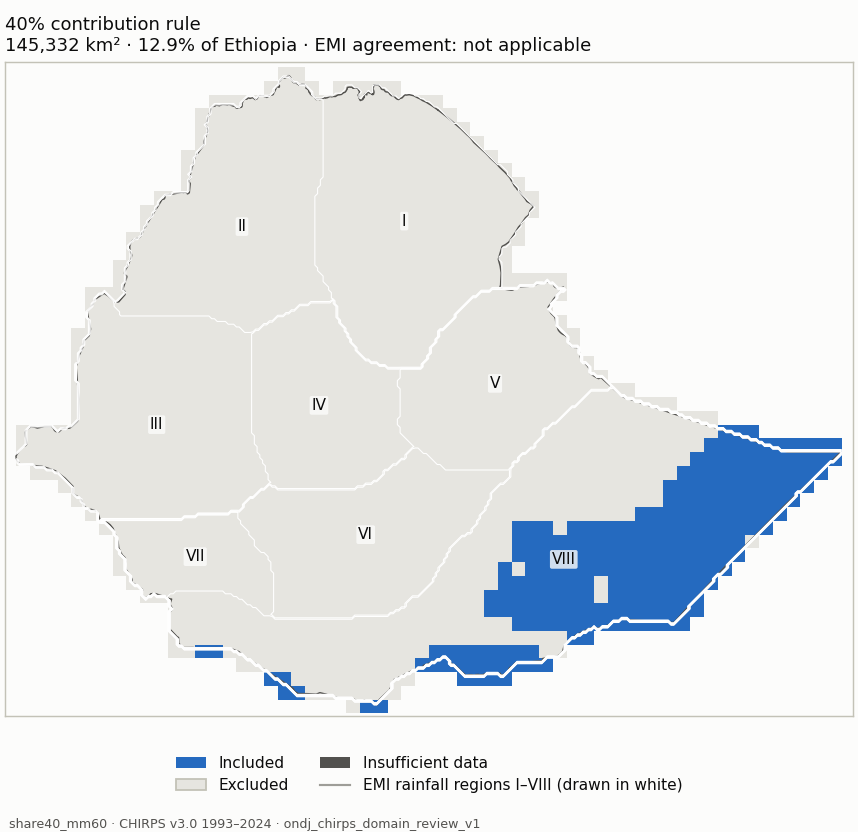 share40_mm60 (blue: included; dark grey: insufficient data)