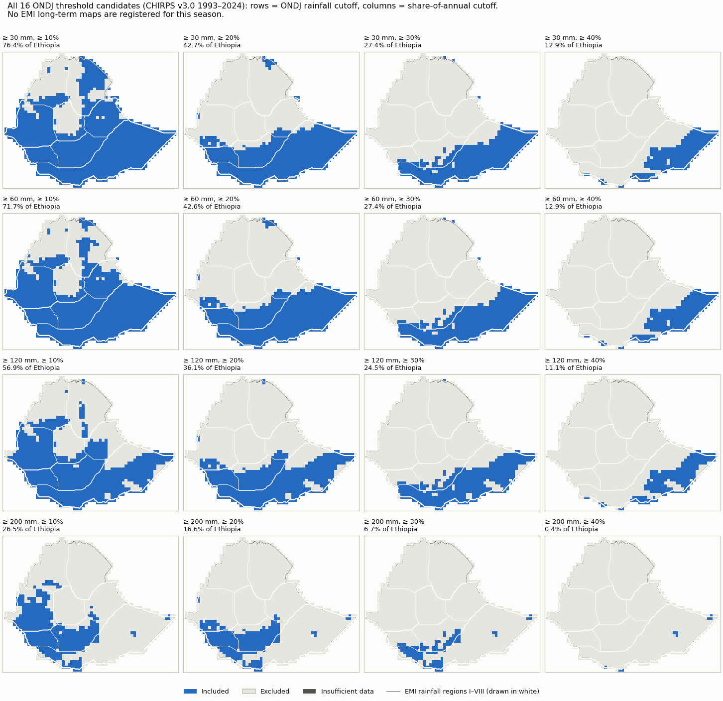 All threshold candidates (rows: rainfall cutoff; columns: share cutoff)
