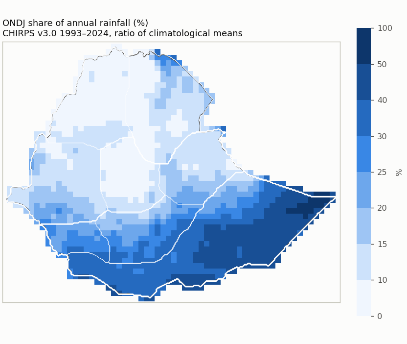 ONDJ share of annual rainfall