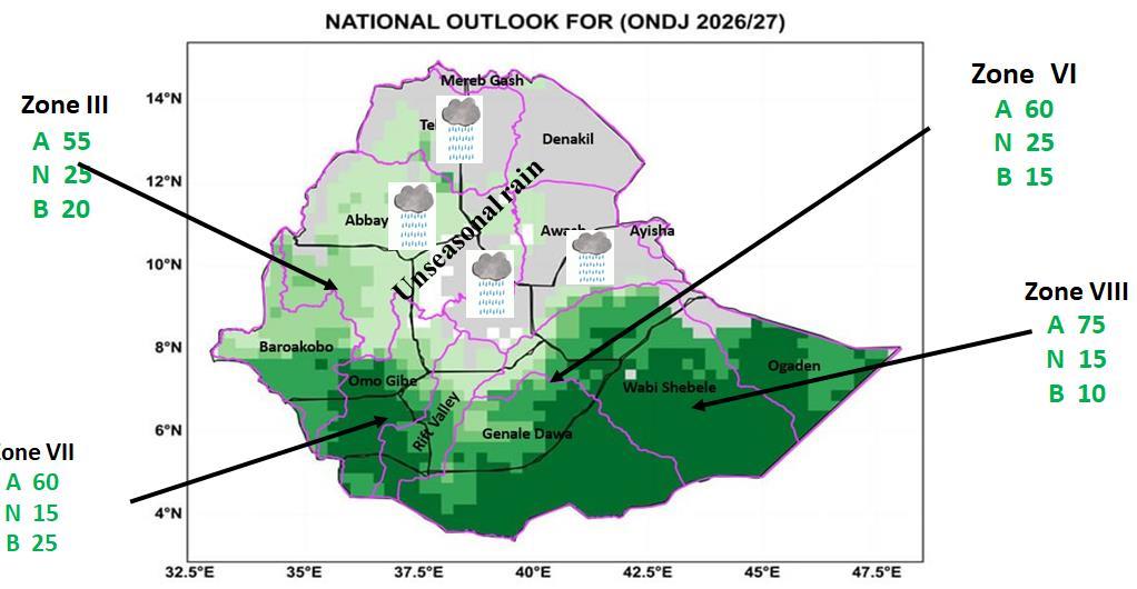 Kiremt 2026 Assessment and Bega 2026_27 Outlook Hydro met Bulletin, PDF page 21