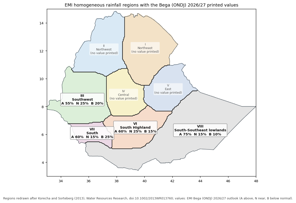 EMI rainfall regions