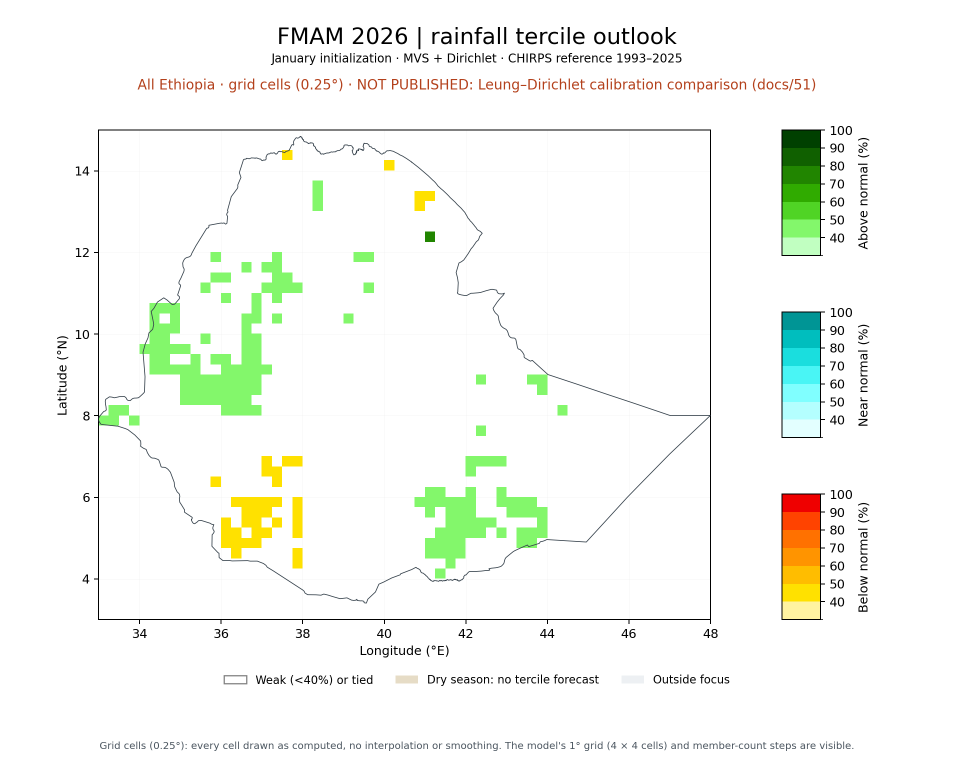 FMAM 2026 tercile outlook, All Ethiopia: MVS + Dirichlet