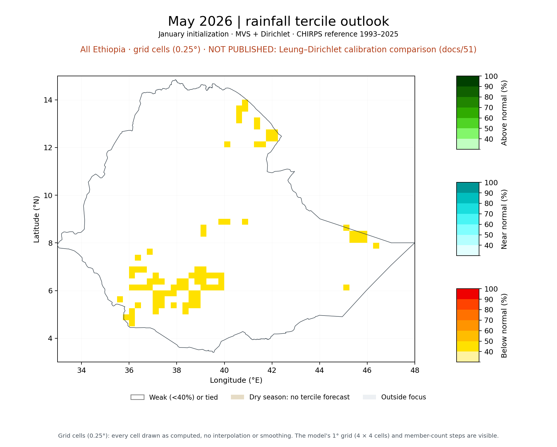May 2026 tercile outlook, All Ethiopia: MVS + Dirichlet
