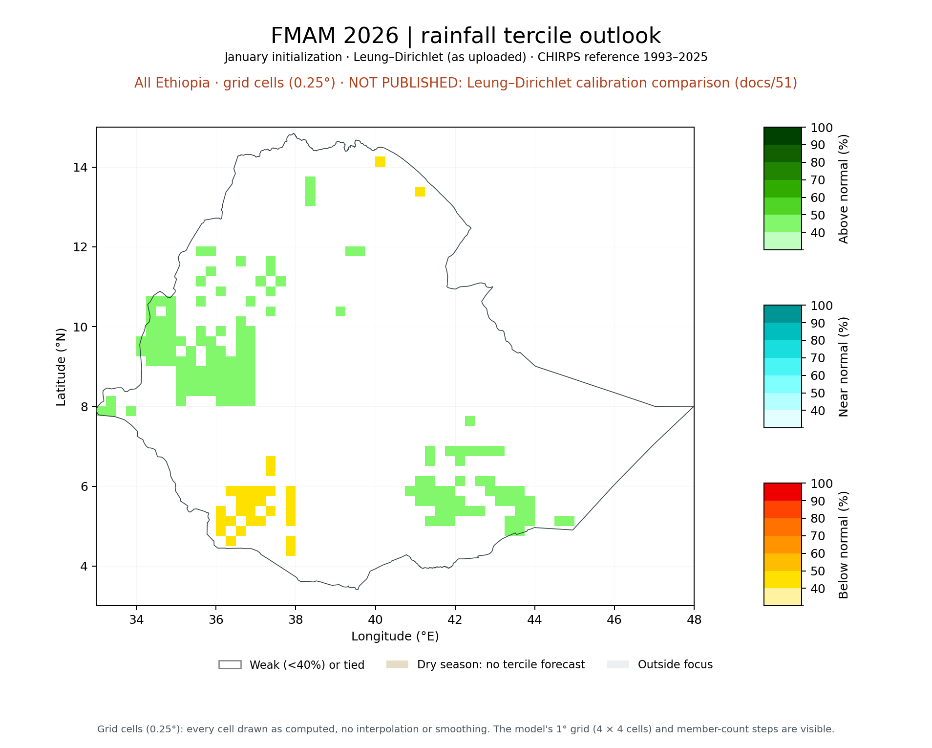 FMAM 2026 tercile outlook, All Ethiopia: Leung–Dirichlet (as uploaded)