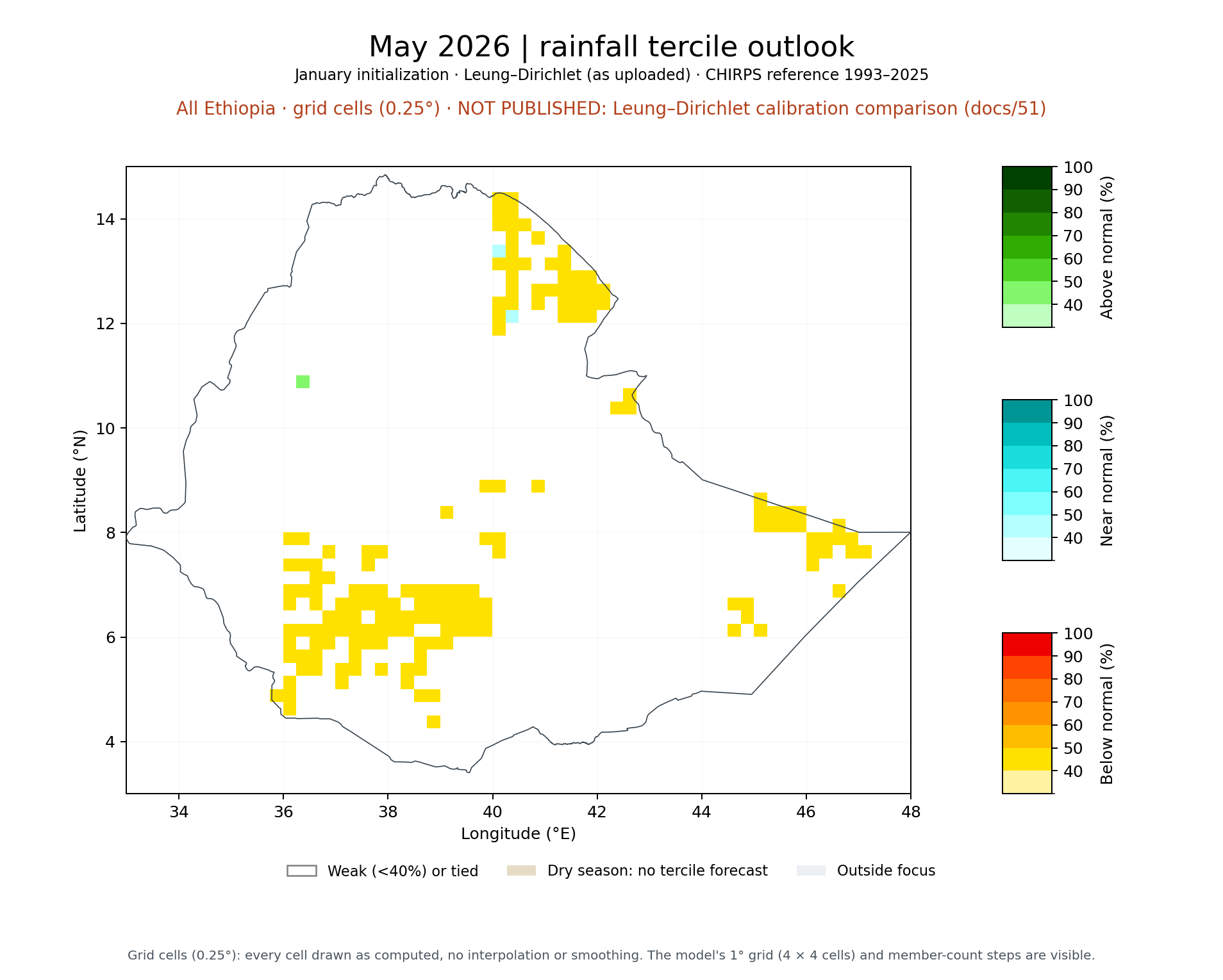 May 2026 tercile outlook, All Ethiopia: Leung–Dirichlet (as uploaded)