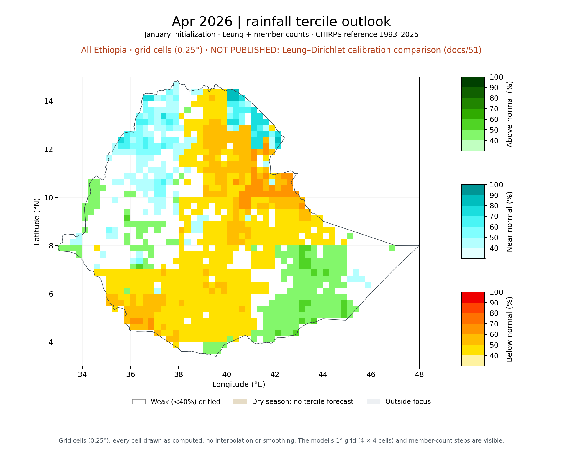 Apr 2026 tercile outlook, All Ethiopia: Leung + member counts