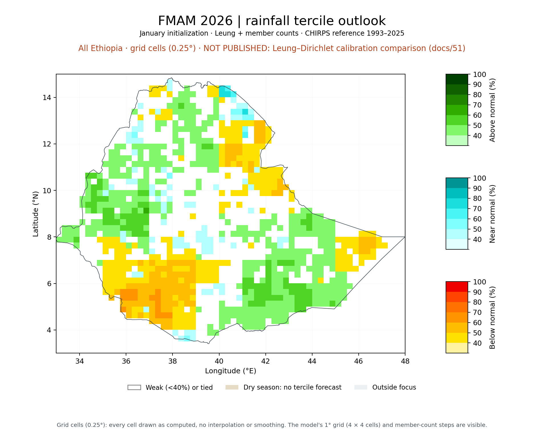 FMAM 2026 tercile outlook, All Ethiopia: Leung + member counts